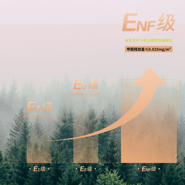 環(huán)保之名 一切從芯開始