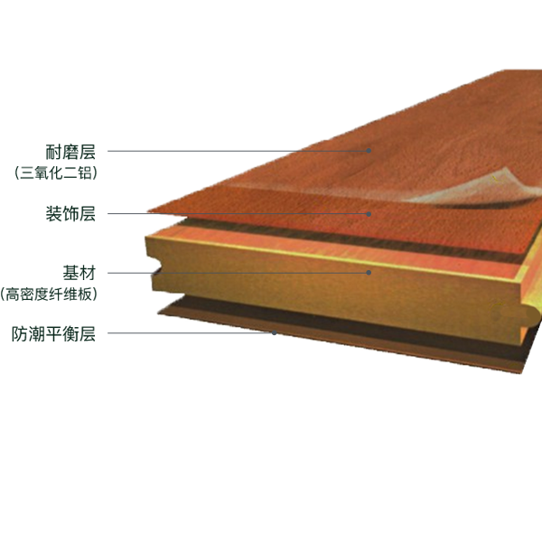 強(qiáng)化地板